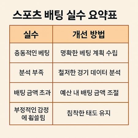 스포츠 배팅 실수 요약표