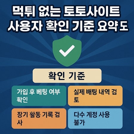 먹튀 없는 토토사이트 사용자 확인 기준 요약 도표;