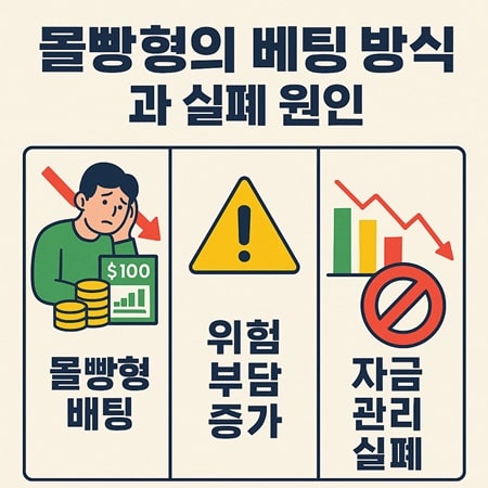 몰빵형의 배팅 방식과 실패 원인;