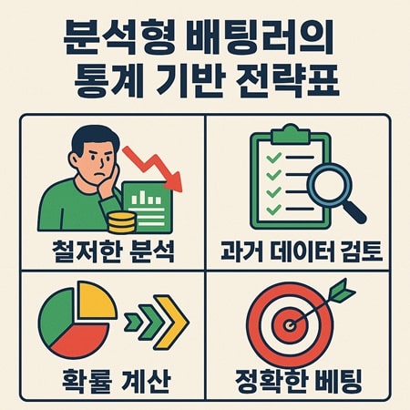 분석형 배팅러의 통계 기반 전략표