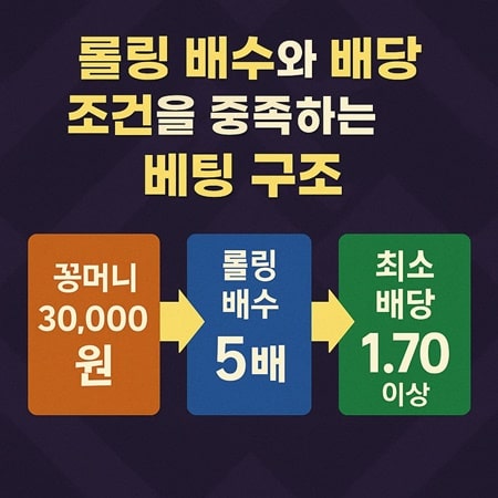 롤링 배수와 배당 조건을 충족하는 배팅