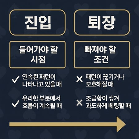 진입 퇴장 타이밍 가이드