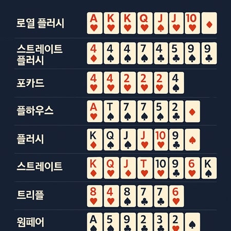 홀덤 족보 정리