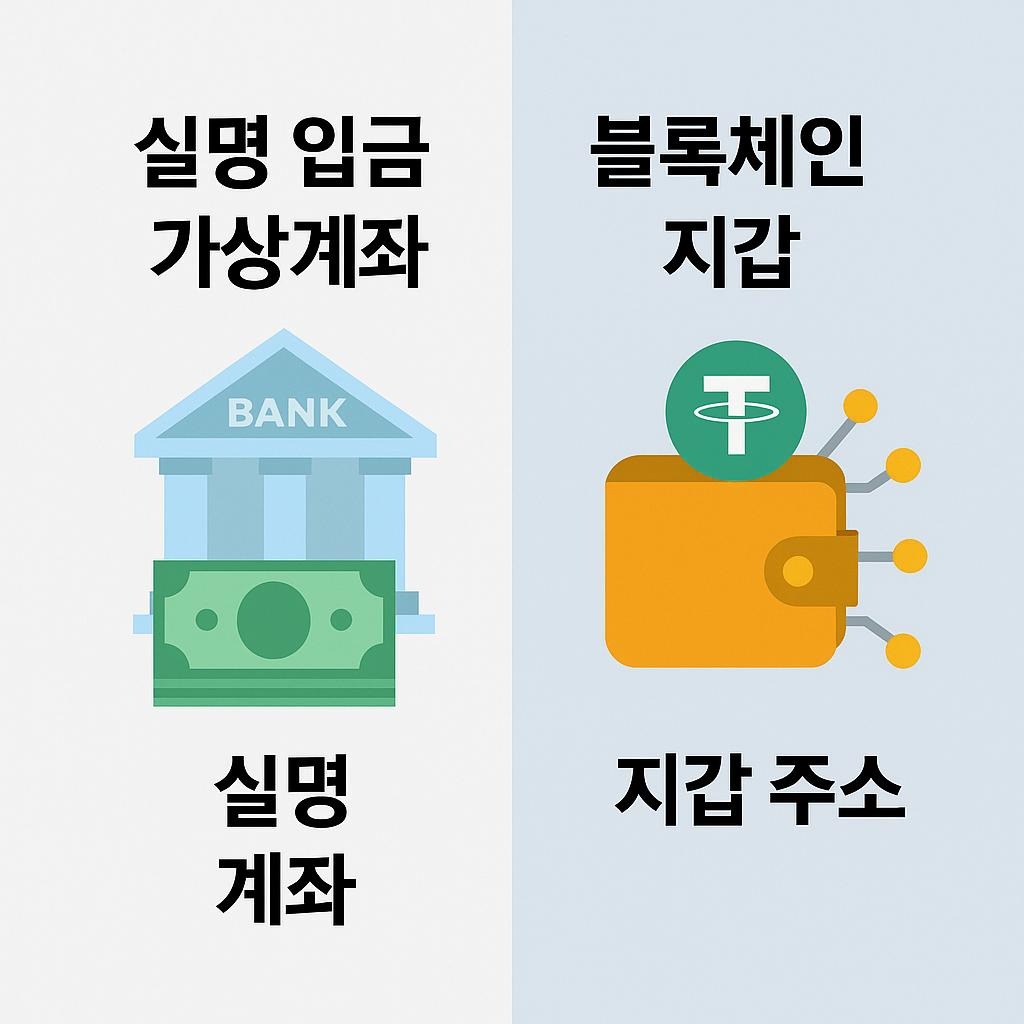 USDT 입금 토토사이트와 가상계좌 입금 방식 비교